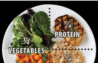 Top Secrets of Healthy Eating and Portion Control Top Secrets of Healthy Eating and Portion Control
