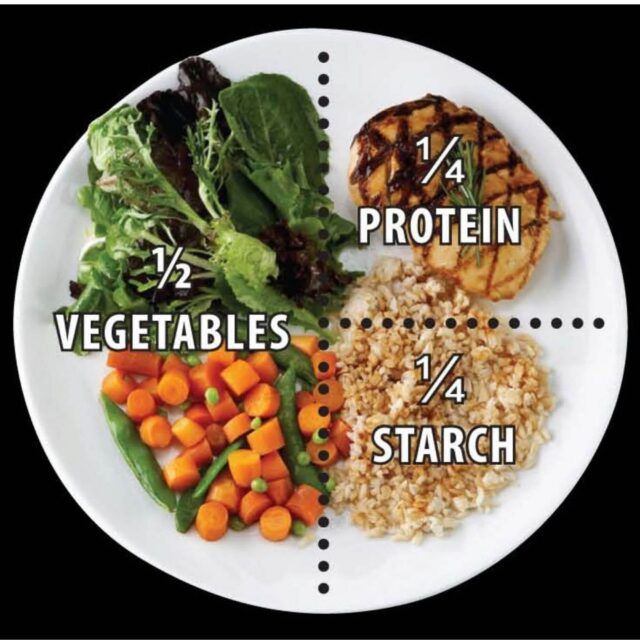 Top Secrets of Healthy Eating and Portion Control