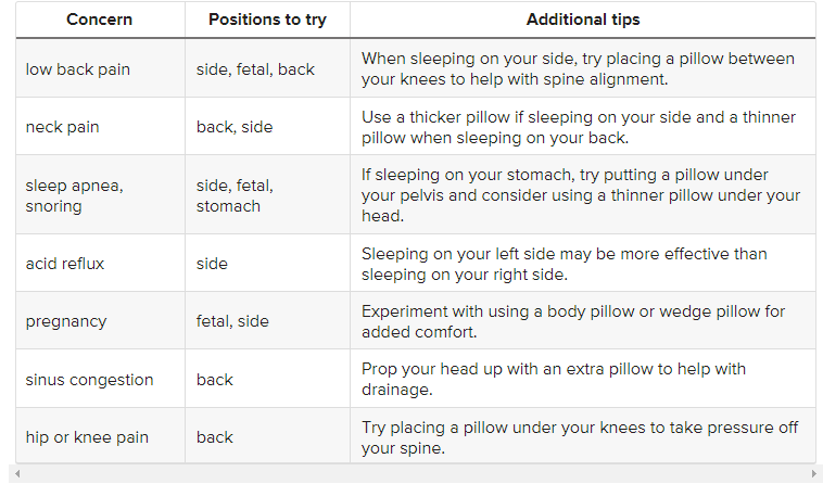 Best Sleeping Positions for a Good Sleep