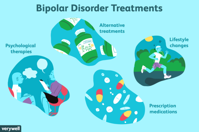 Bipolar Disorder Treatment And How To Know Bipolar Disorder Treatment And How To Know