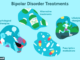 Bipolar Disorder Treatment And How To Know Bipolar Disorder Treatment And How To Know